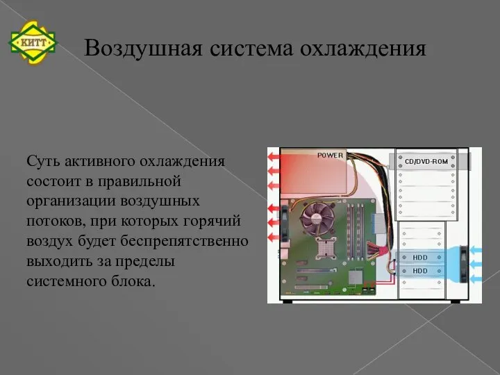 Воздушная система охлаждения Суть активного охлаждения состоит в правильной организации воздушных