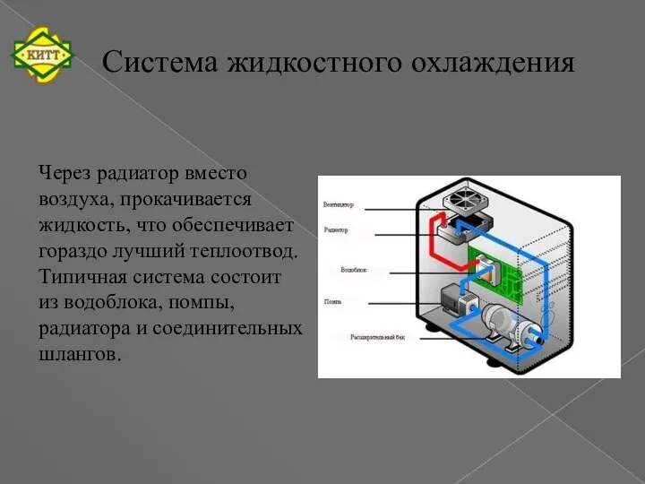 Система жидкостного охлаждения Через радиатор вместо воздуха, прокачивается жидкость, что обеспечивает