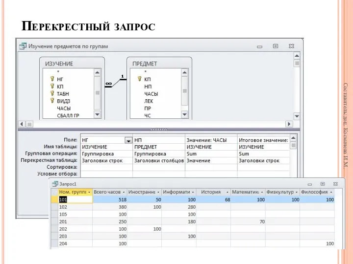 Перекрестный запрос Составитель:доц. Космачева И.М.