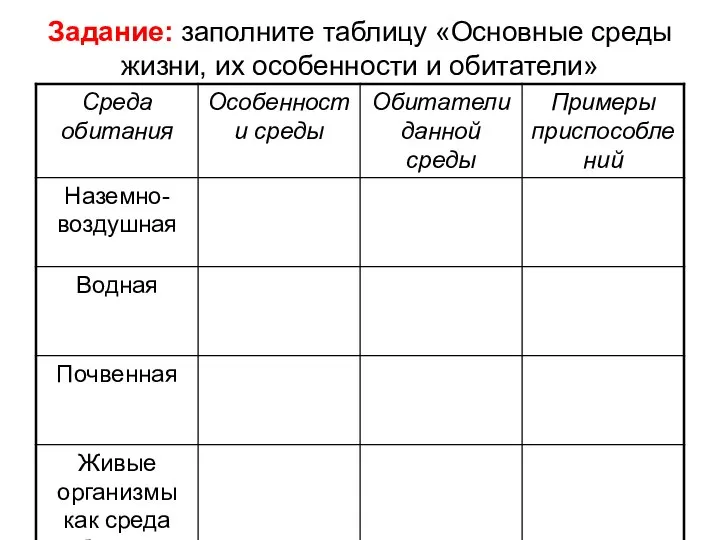 Задание: заполните таблицу «Основные среды жизни, их особенности и обитатели»