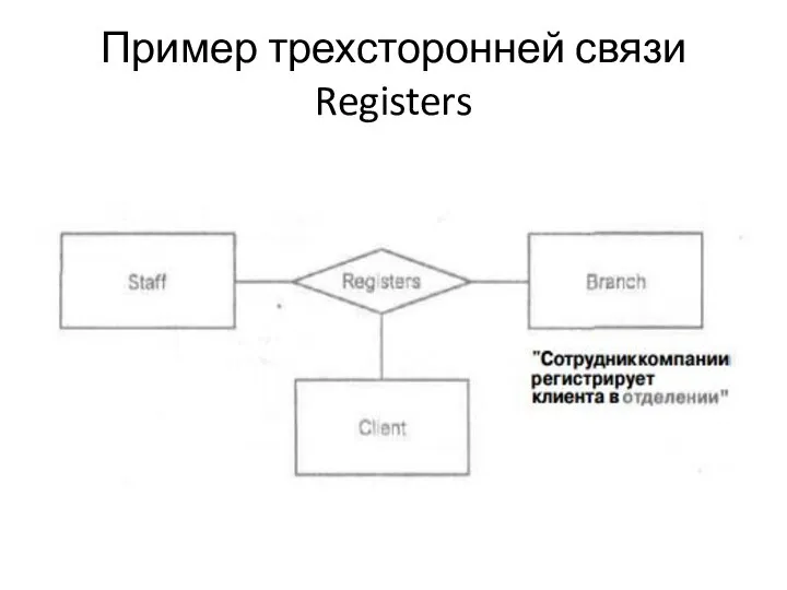 Пример трехсторонней связи Registers