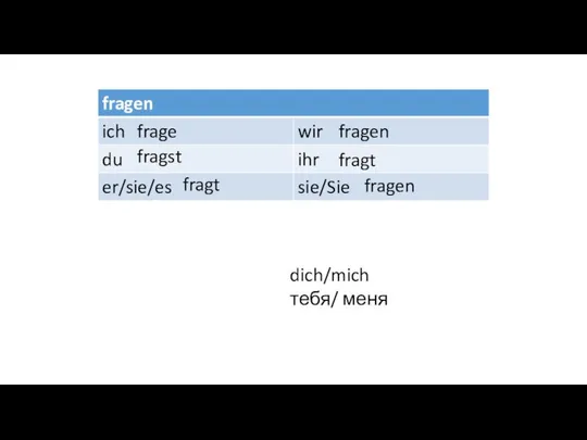 frage fragst fragt fragen fragt fragen dich/mich тебя/ меня