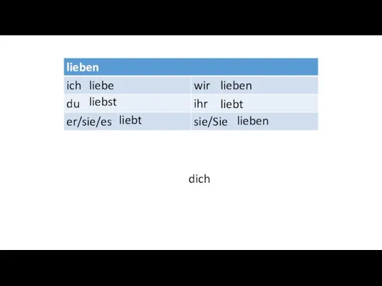 liebe liebst liebt lieben liebt lieben dich