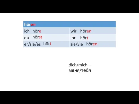 höre hörst hört hören hört hören dich/mich – меня/тебя