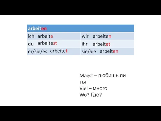 arbeite arbeitest arbeitet arbeiten arbeitet arbeiten Magst – любишь ли ты Viel – много Wo? Где?