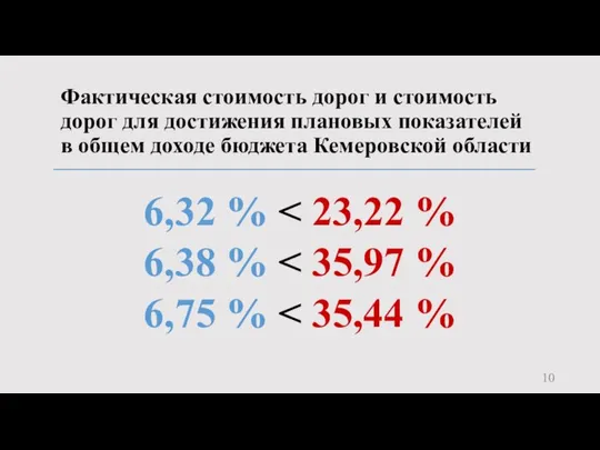 Фактическая стоимость дорог и стоимость дорог для достижения плановых показателей в