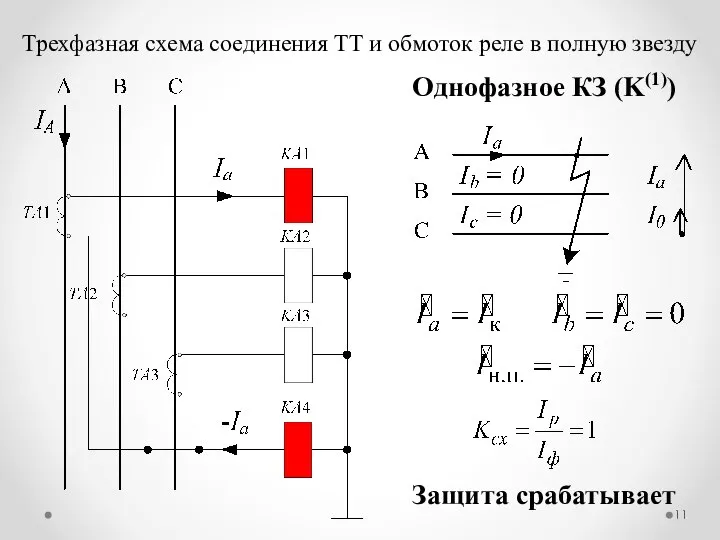 Трехфазная схема соединения ТТ и обмоток реле в полную звезду Защита срабатывает Однофазное КЗ (K(1))