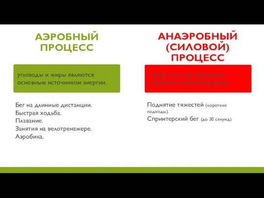 АЭРОБНЫЙ ПРОЦЕСС АНАЭРОБНЫЙ (СИЛОВОЙ) ПРОЦЕСС углеводы и жиры являются основным источником