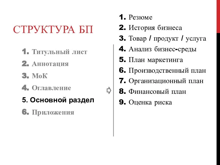 СТРУКТУРА БП 1. Титульный лист 2. Аннотация 3. МоК 4. Оглавление