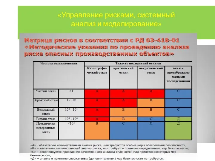 «Управление рисками, системный анализ и моделирование»