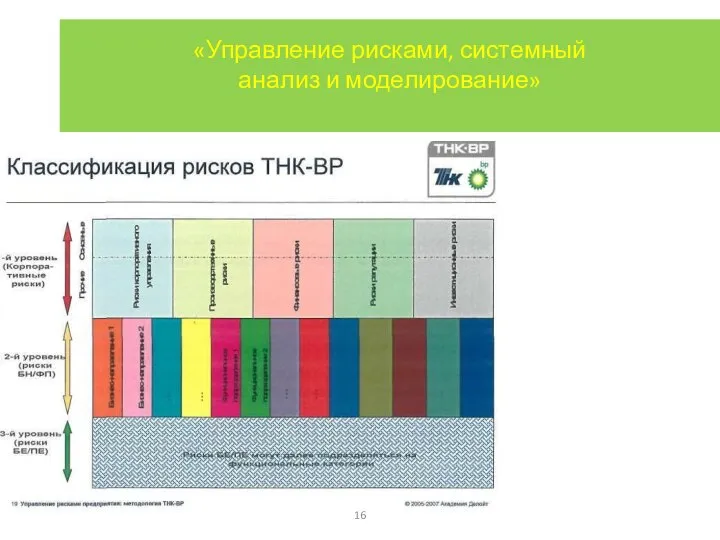 «Управление рисками, системный анализ и моделирование»