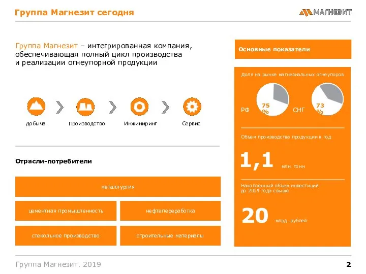 цементная промышленность нефтепереработка стекольное производство строительные материалы Отрасли-потребители Добыча Производство Инжиниринг