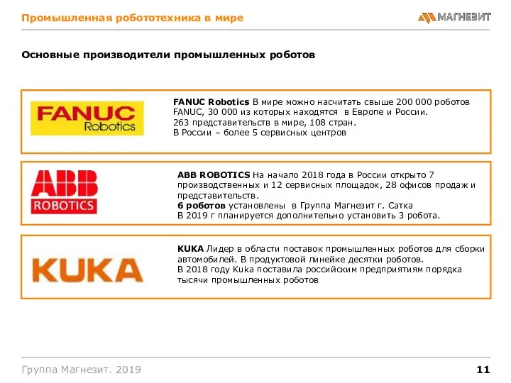 Промышленная робототехника в мире Группа Магнезит. 2019 Основные производители промышленных роботов