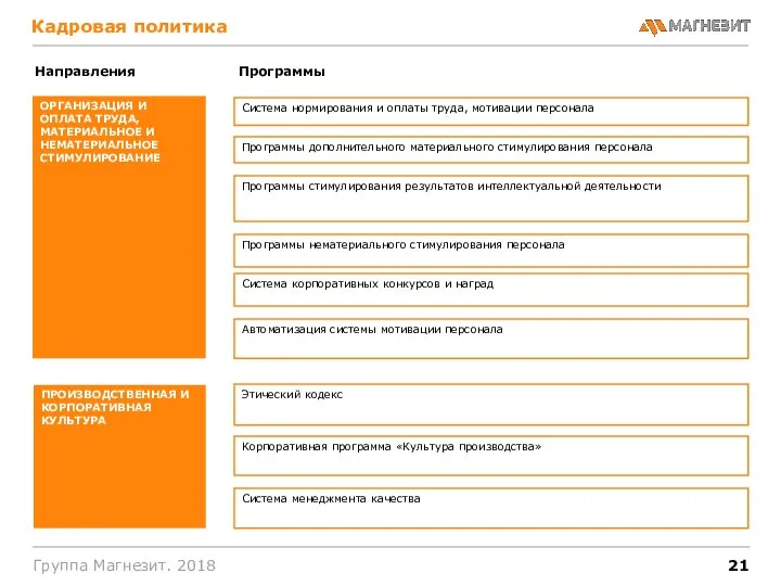 Группа Магнезит. 2018 ОРГАНИЗАЦИЯ И ОПЛАТА ТРУДА, МАТЕРИАЛЬНОЕ И НЕМАТЕРИАЛЬНОЕ СТИМУЛИРОВАНИЕ