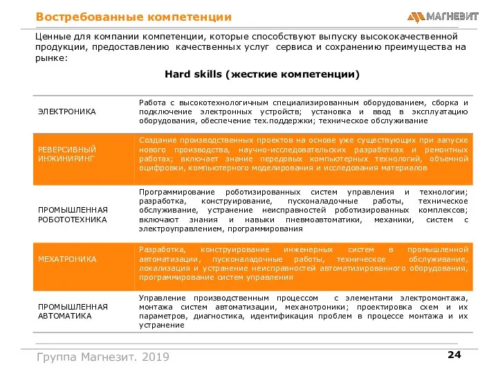 Ценные для компании компетенции, которые способствуют выпуску высококачественной продукции, предоставлению качественных