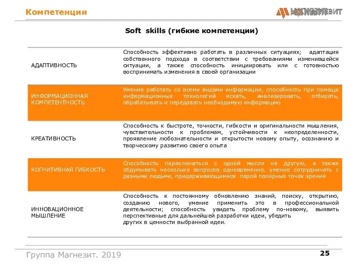 Группа Магнезит. 2019 Компетенции Soft skills (гибкие компетенции)