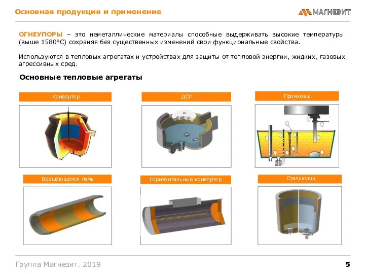 Группа Магнезит. 2019 Промковш Оcновная продукция и применение Основные тепловые агрегаты