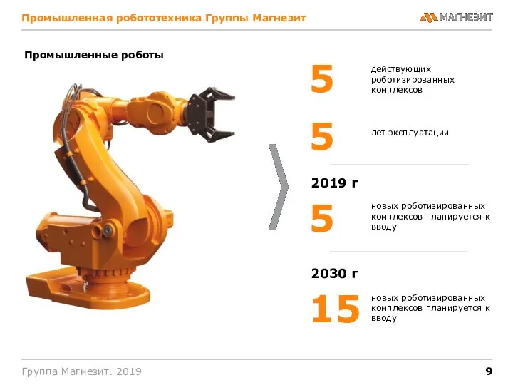 Промышленная робототехника Группы Магнезит Группа Магнезит. 2019 Промышленные роботы действующих роботизированных