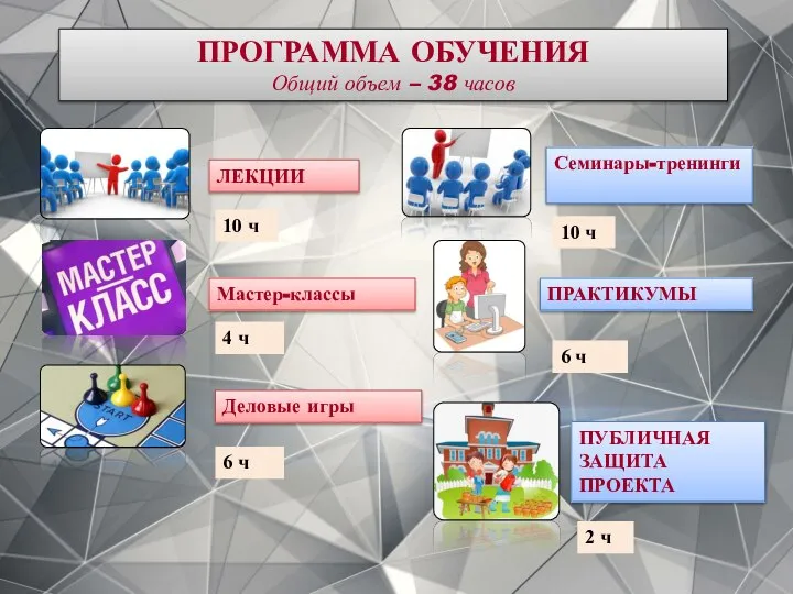 ПРОГРАММА ОБУЧЕНИЯ Общий объем – 38 часов ЛЕКЦИИ Мастер-классы Деловые игры