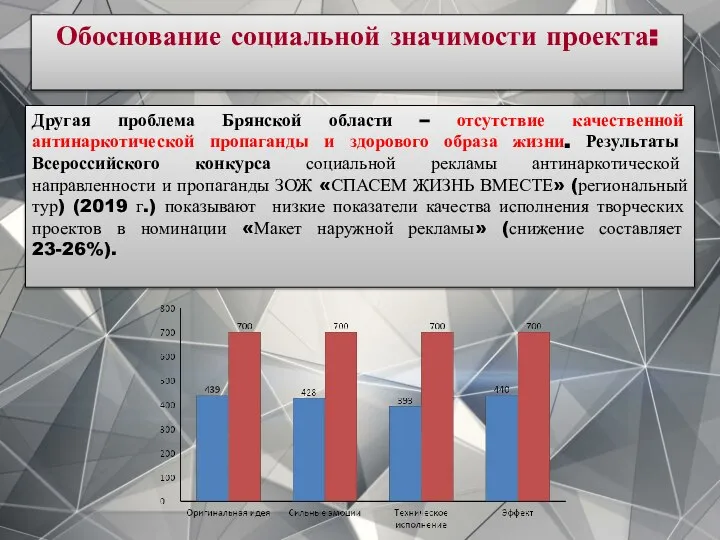 Обоснование социальной значимости проекта: Другая проблема Брянской области – отсутствие качественной