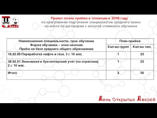 Проект плана приёма в техникум в 2019 году по программам подготовки