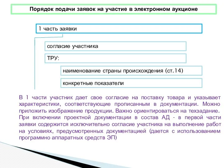 Порядок подачи заявок на участие в электронном аукционе 1 часть заявки