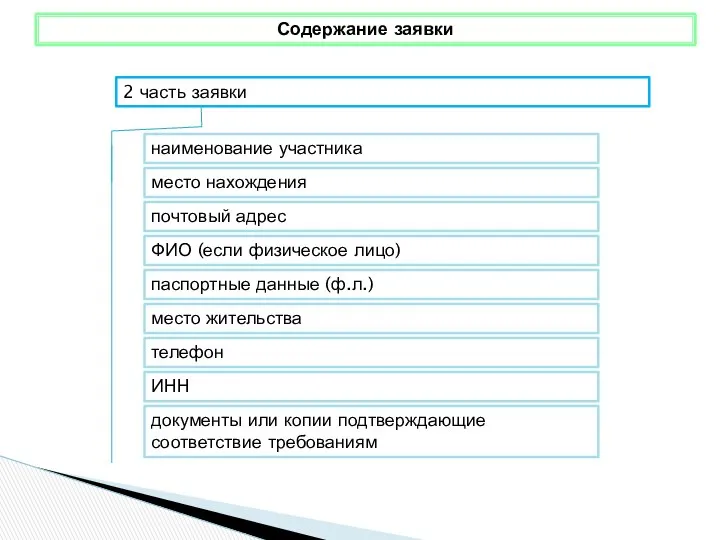 Содержание заявки 2 часть заявки место нахождения наименование участника почтовый адрес