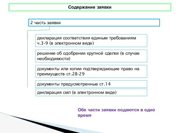 Содержание заявки 2 часть заявки декларация соответствия единым требованиям ч.3-9 (в