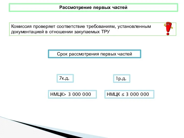 Рассмотрение первых частей Комиссия проверяет соответствие требованиям, установленным документацией в отношении