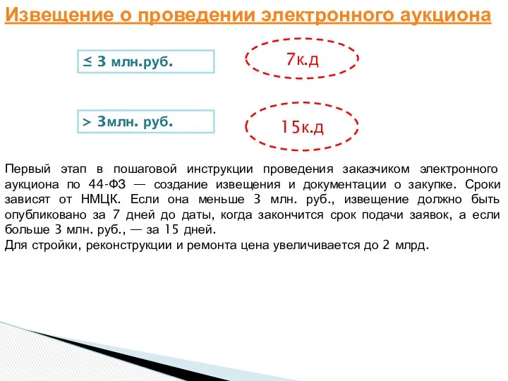 Извещение о проведении электронного аукциона 15к.д ≤ 3 млн.руб. > 3млн.