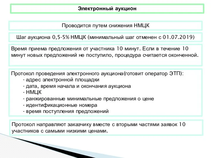 Проводится путем снижения НМЦК Электронный аукцион Шаг аукциона 0,5-5% НМЦК (минимальный