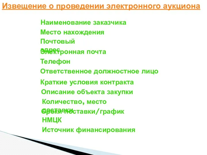 Извещение о проведении электронного аукциона Наименование заказчика Место нахождения Почтовый адрес