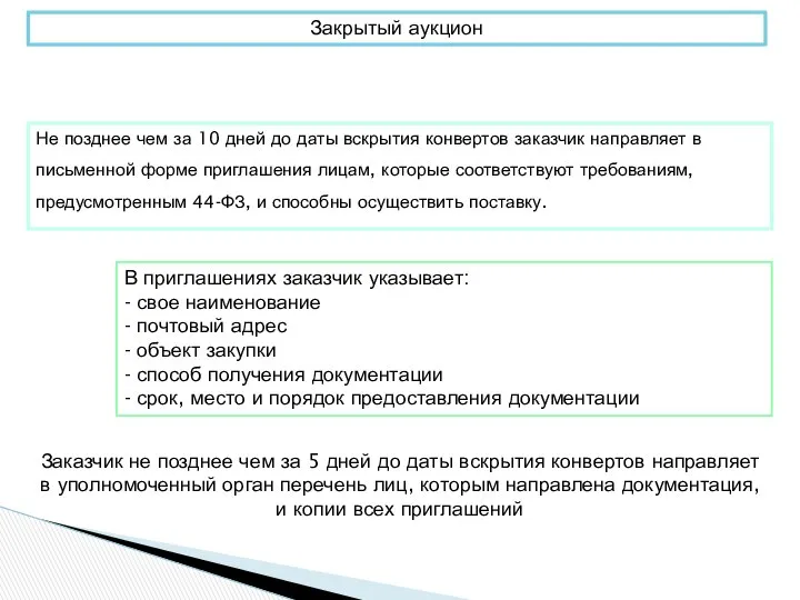 Закрытый аукцион Не позднее чем за 10 дней до даты вскрытия