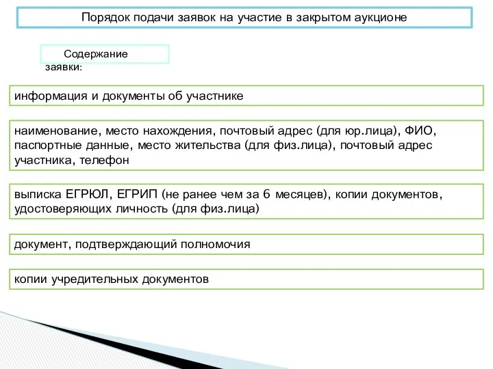 Порядок подачи заявок на участие в закрытом аукционе Содержание заявки: информация