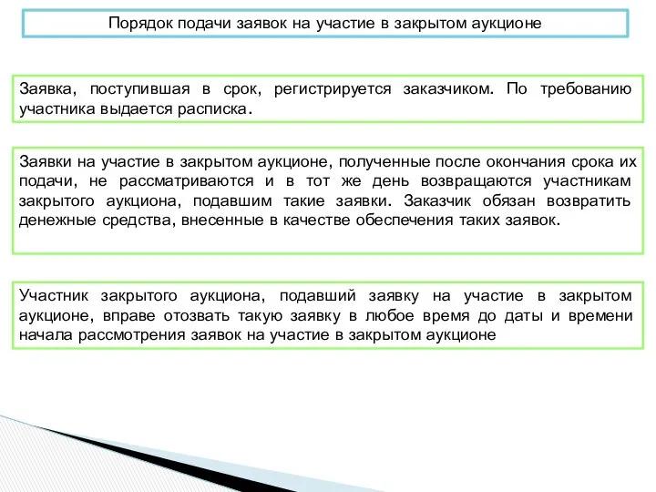 Порядок подачи заявок на участие в закрытом аукционе Заявки на участие