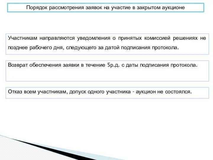 Порядок рассмотрения заявок на участие в закрытом аукционе Участникам направляются уведомления