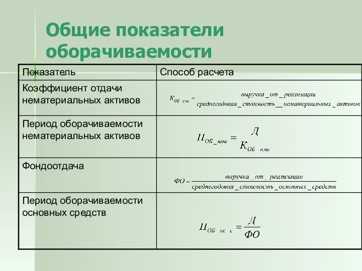 Общие показатели оборачиваемости