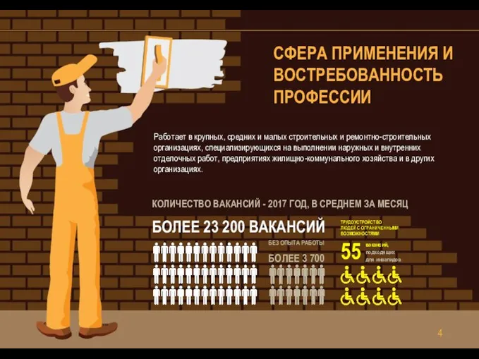 СФЕРА ПРИМЕНЕНИЯ И ВОСТРЕБОВАННОСТЬ ПРОФЕССИИ Работает в крупных, средних и малых