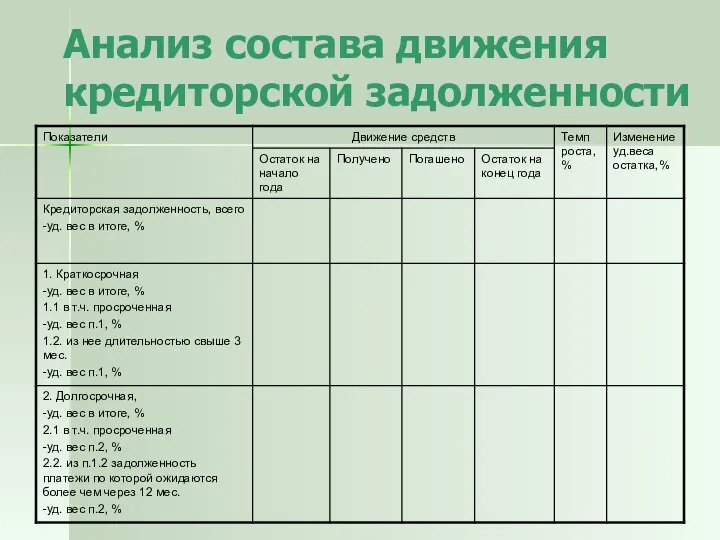 Анализ состава движения кредиторской задолженности