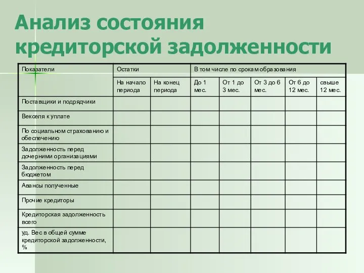 Анализ состояния кредиторской задолженности