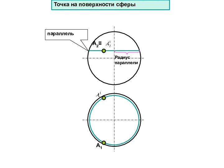 А1 параллель Радиус параллели Точка на поверхности сферы