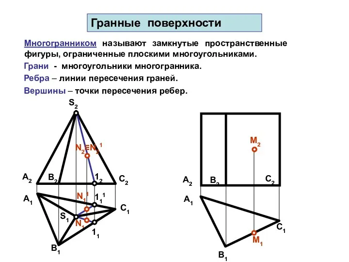 M1 А1 12 N1 S1 Гранные поверхности Многогранником называют замкнутые пространственные