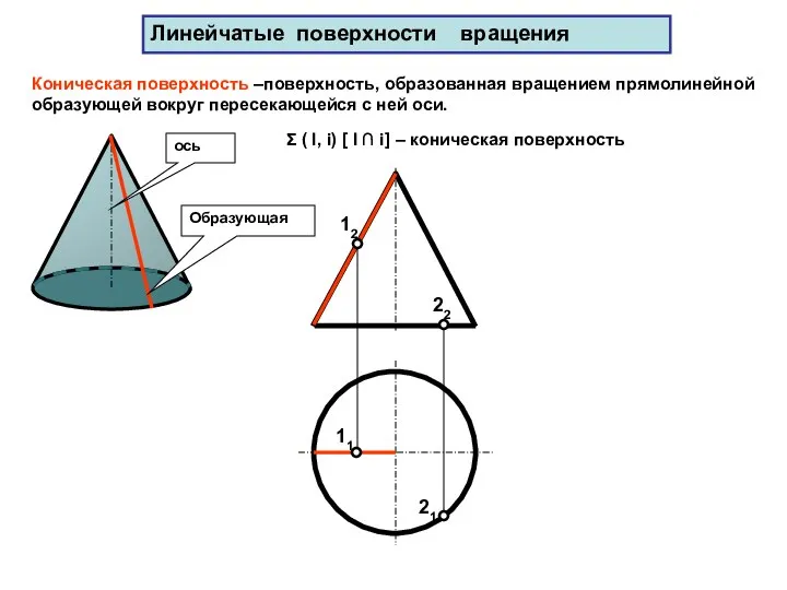 Линейчатые поверхности вращения Коническая поверхность –поверхность, образованная вращением прямолинейной образующей вокруг