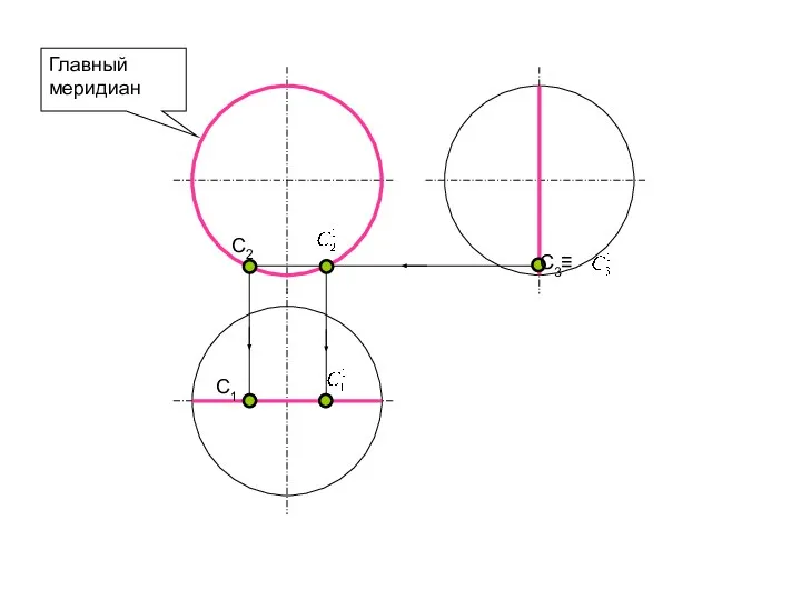Главный меридиан C1 C2
