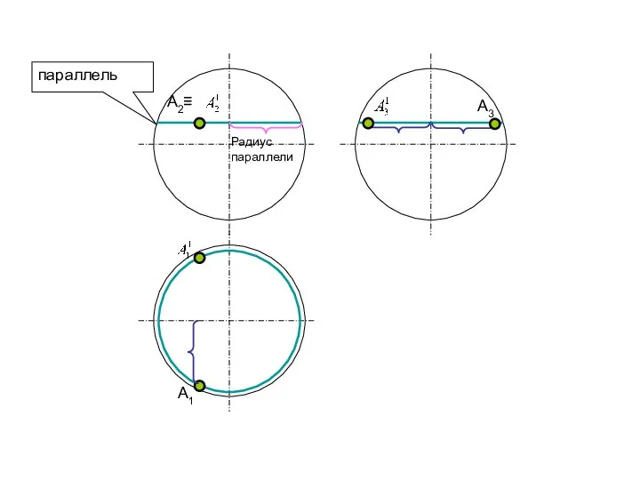 А1 параллель А3 Радиус параллели