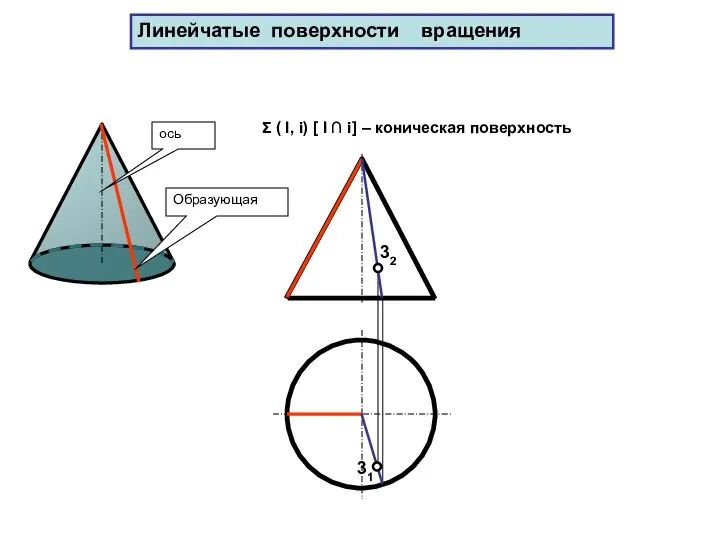 31 Образующая ось 32 Σ ( l, i) [ l ∩