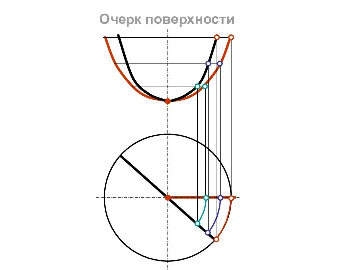 Очерк поверхности