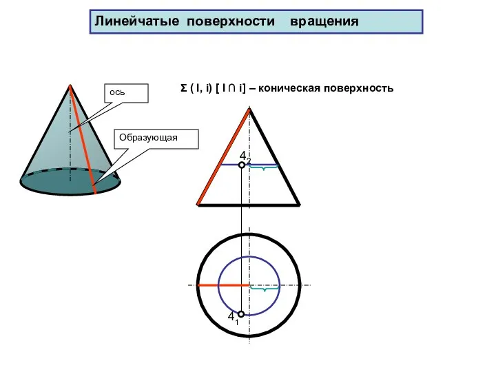 41 Образующая ось 42 Σ ( l, i) [ l ∩