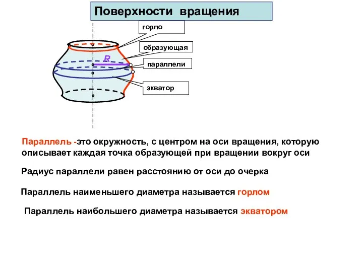 образующая параллели Параллель -это окружность, с центром на оси вращения, которую