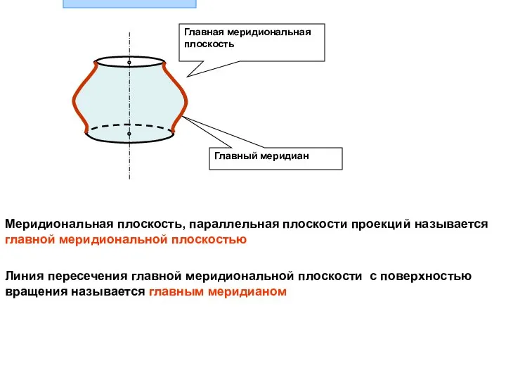 Меридиональная плоскость, параллельная плоскости проекций называется главной меридиональной плоскостью Линия пересечения